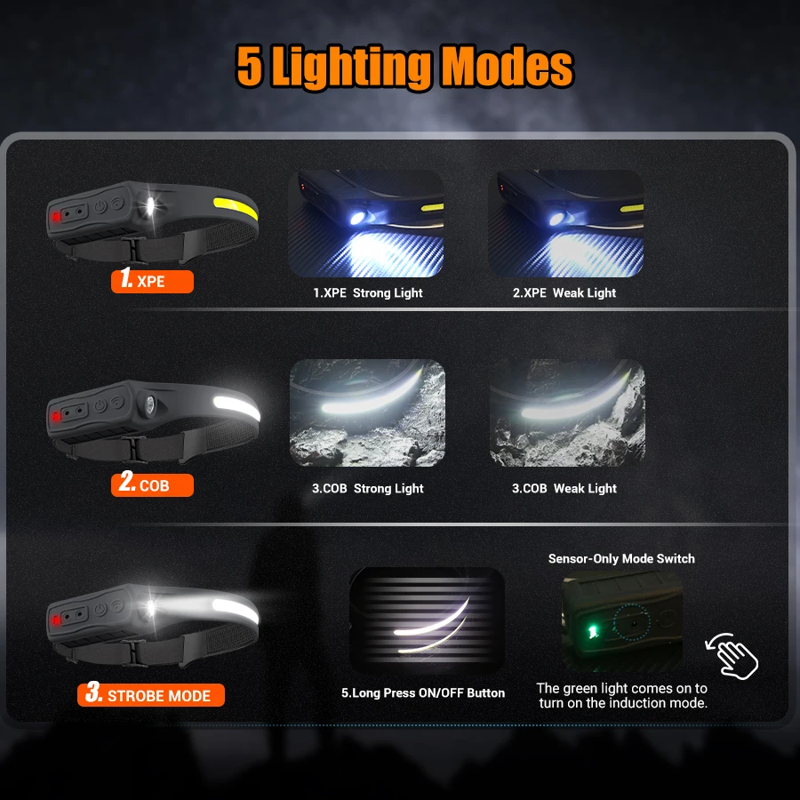 Перезаряжаемая фара с датчиком – обзор и цена Fishing Headlamp