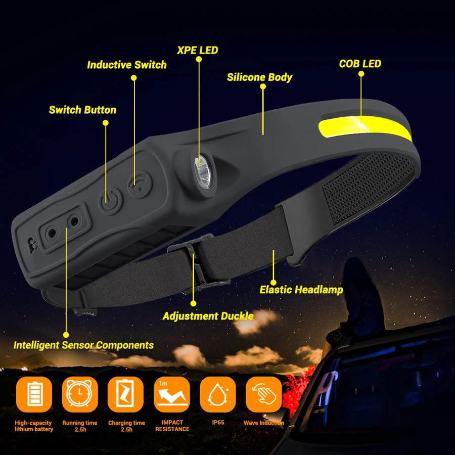 Перезаряжаемая фара с датчиком – обзор и цена Fishing Headlamp