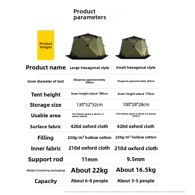 Шестигранная палатка для зимне – обзор и цена Fishing Equipment You Need