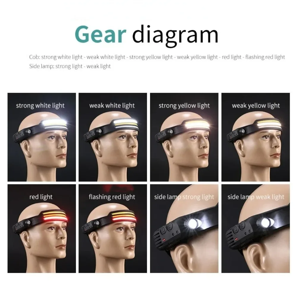 Перезаряжаемый светодиодный ин – обзор и цена Fishing Headlamp