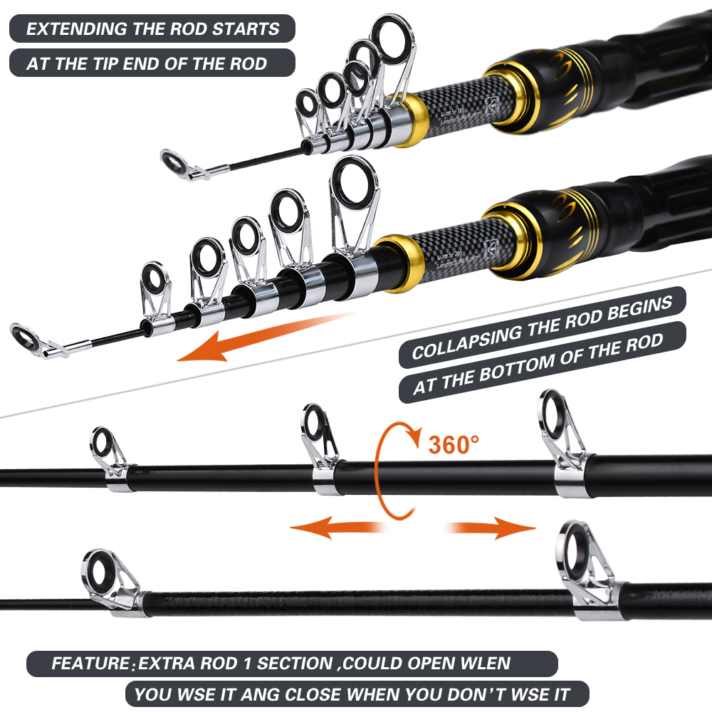 Рыболовная удочка и Катушка PR – обзор и цена Fishing Equipment Online