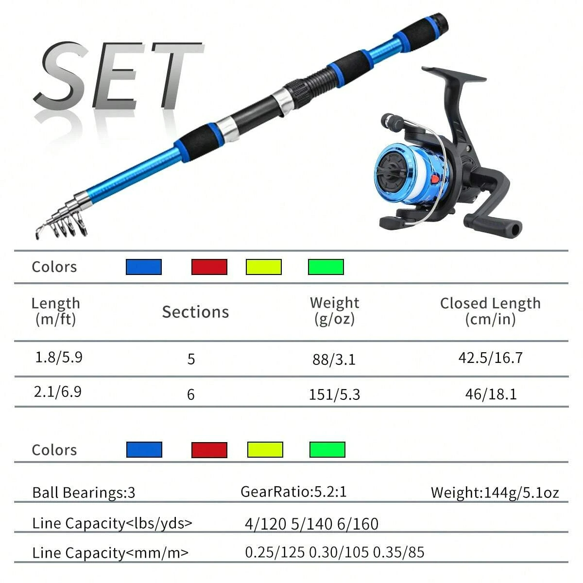 Комплект для спиннинговой рыба – обзор и цена Fishing Equipment Online