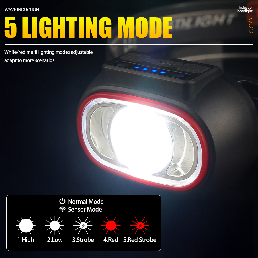 C2 Мощный 4-светодиодный налоб – обзор и цена Fishing Headlamp