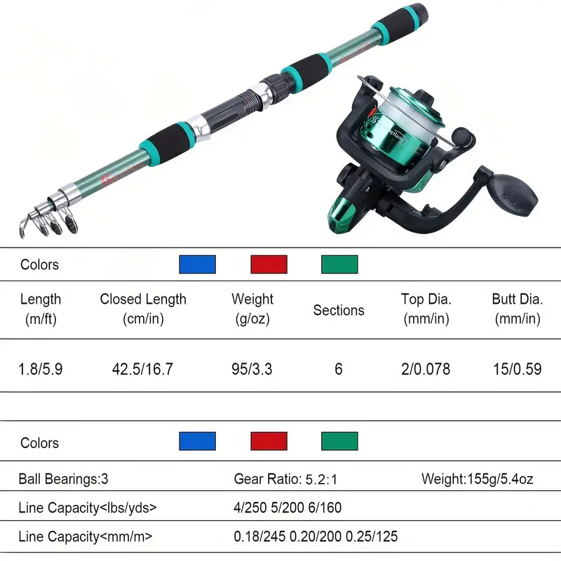 Набор удочек, полные комплекты – обзор и цена Fishing Equipment Online
