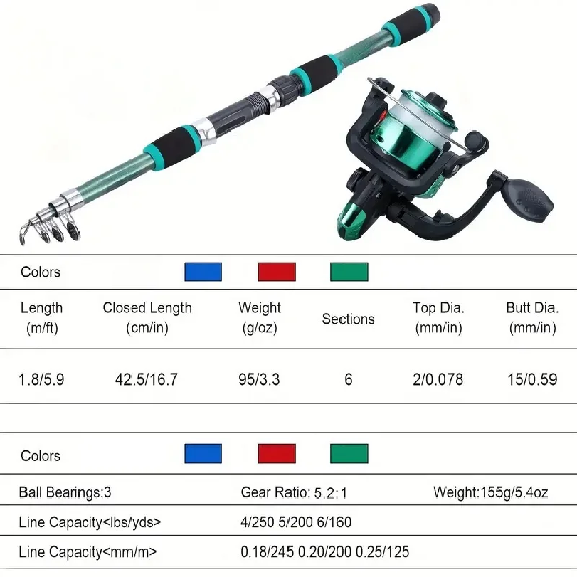 Набор для рыбалки: телескопиче – обзор и цена Fishing Equipment Online