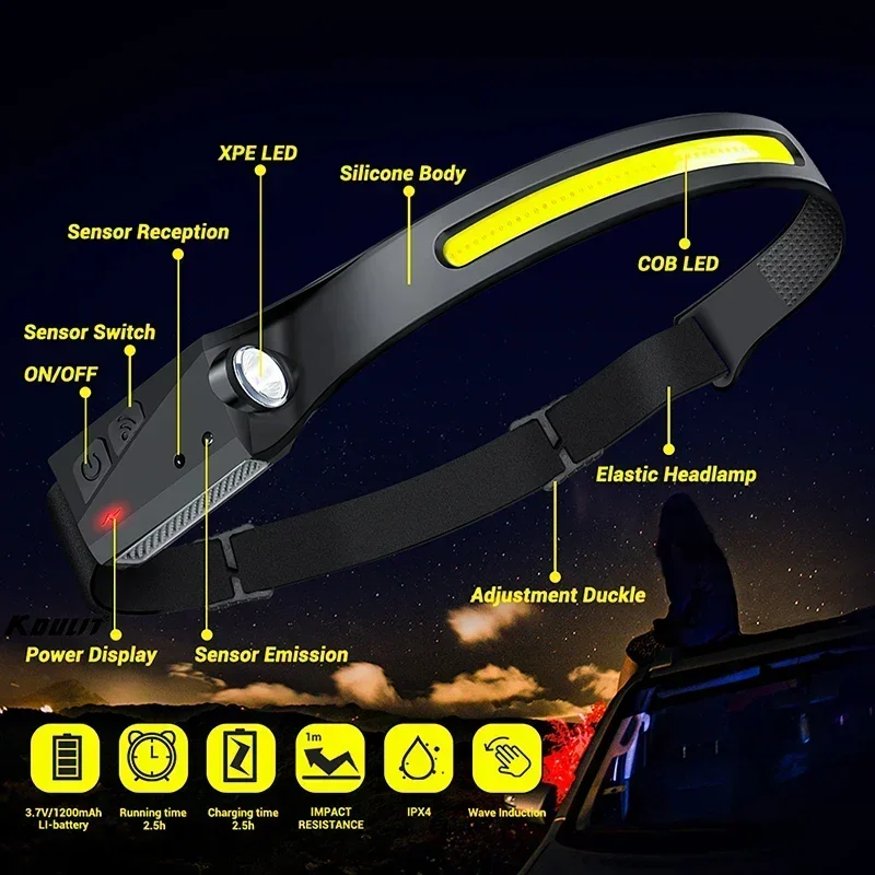 Светодиодный налобный фонарь C – обзор и цена Fishing Headlamp