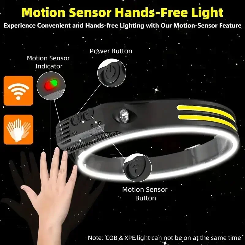 Светодиодный налобный фонарь с – обзор и цена Fishing Headlamp