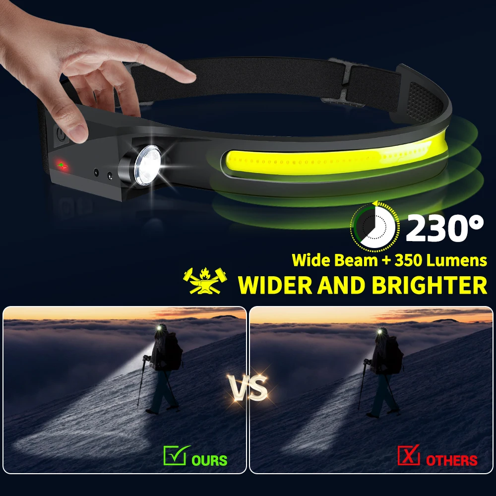 Светодиодный налобный фонарь с – обзор и цена Fishing Headlamp