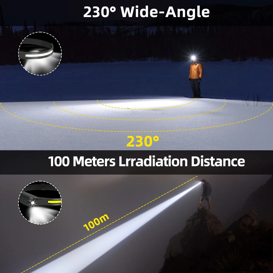 Перезаряжаемый светодиодный на – обзор и цена Fishing Headlamp