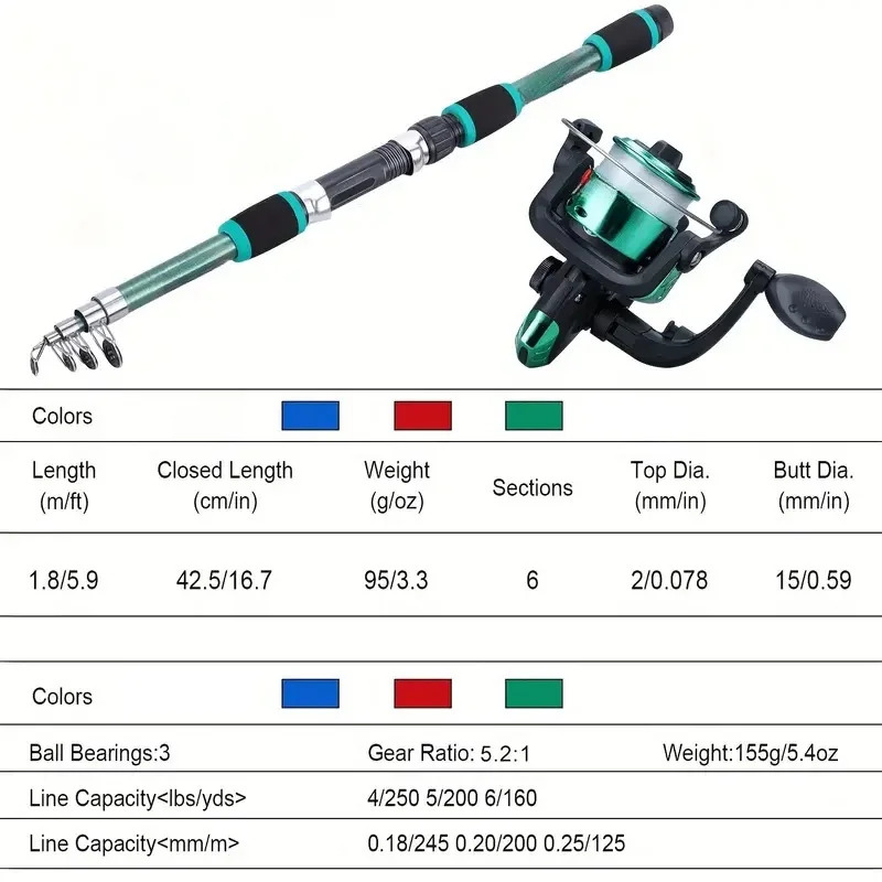 Полный набор удочек с телескоп – обзор и цена Fishing Equipment Online