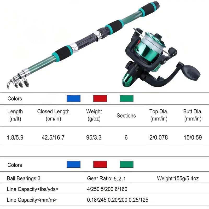 Набор удочек, полные комплекты – обзор и цена Fishing Equipment Online