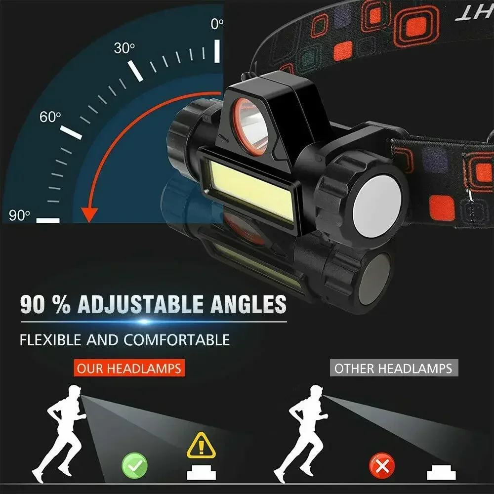 Перезаряжаемый светодиодный US – обзор и цена Fishing Headlamp